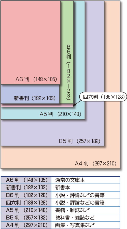 創栄図書印刷株式会社 本の作り方