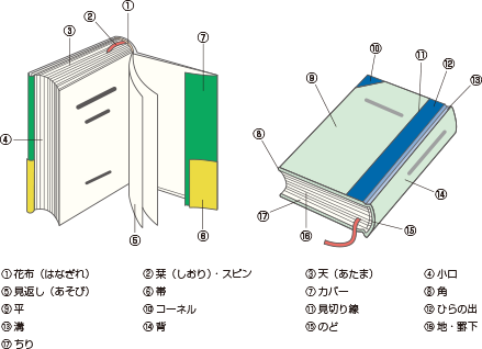 創栄図書印刷株式会社 本の作り方